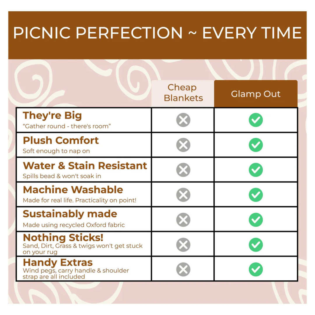 Picnic Rugs - Firework
